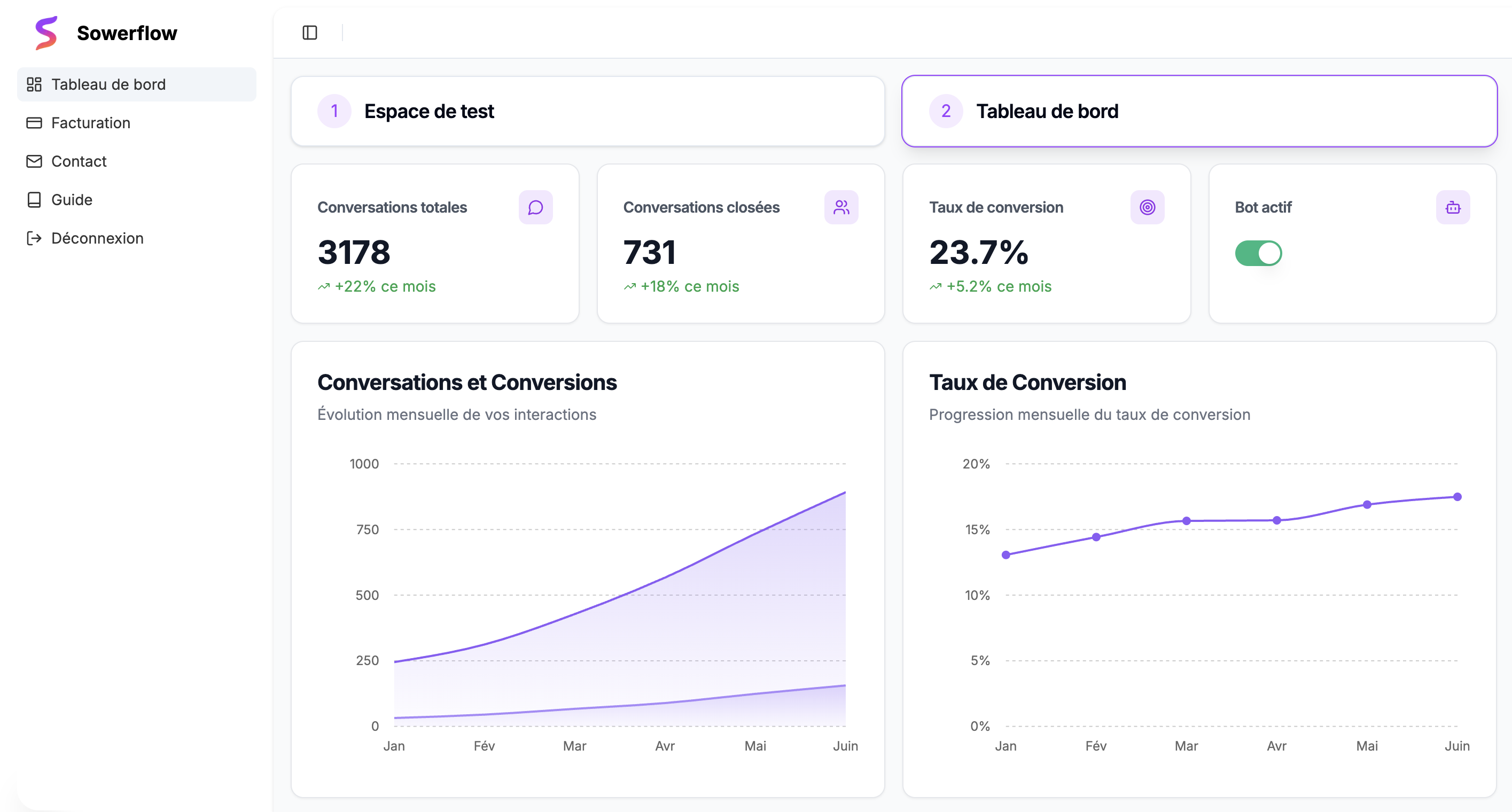 Sowerflow dashboard interface